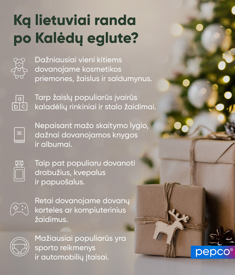 PEPCO infografikas - ką lietuviai randa po Kalėdų eglute. 