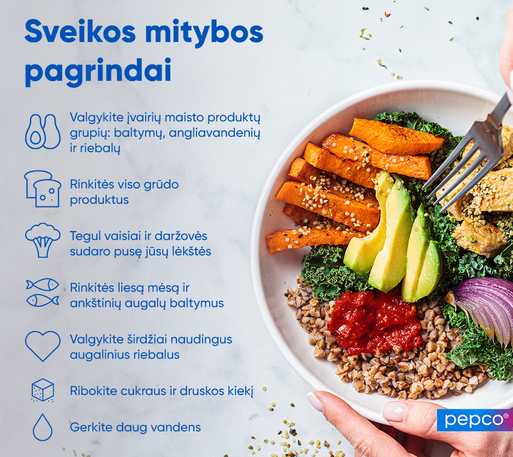„Pepco“ infografikas „Sveikos mitybos pagrindai“