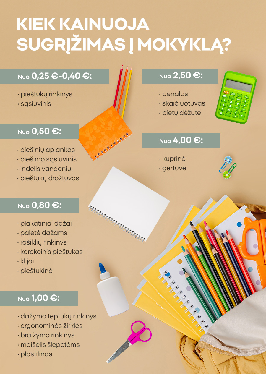 Kiek kainuoja sugrįžimas į mokyklą? 